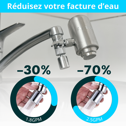 Aérateur 360°